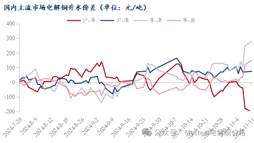 数据来源：Mysteel