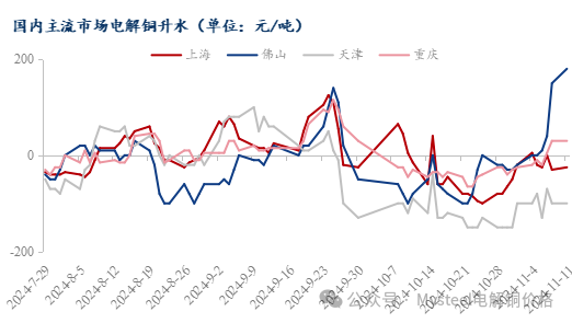 数据来源：Mysteel