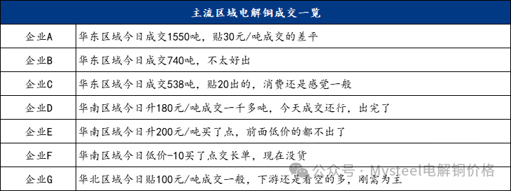 数据来源：Mysteel