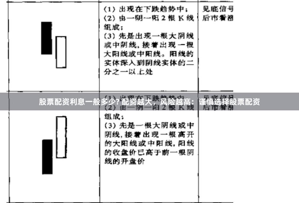 股票配资利息一般多少? 配资越大，风险越高：谨慎选择股票配资