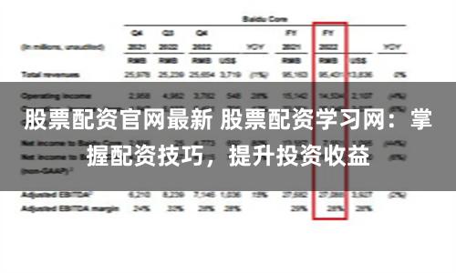 股票配资官网最新 股票配资学习网：掌握配资技巧，提升投资收益