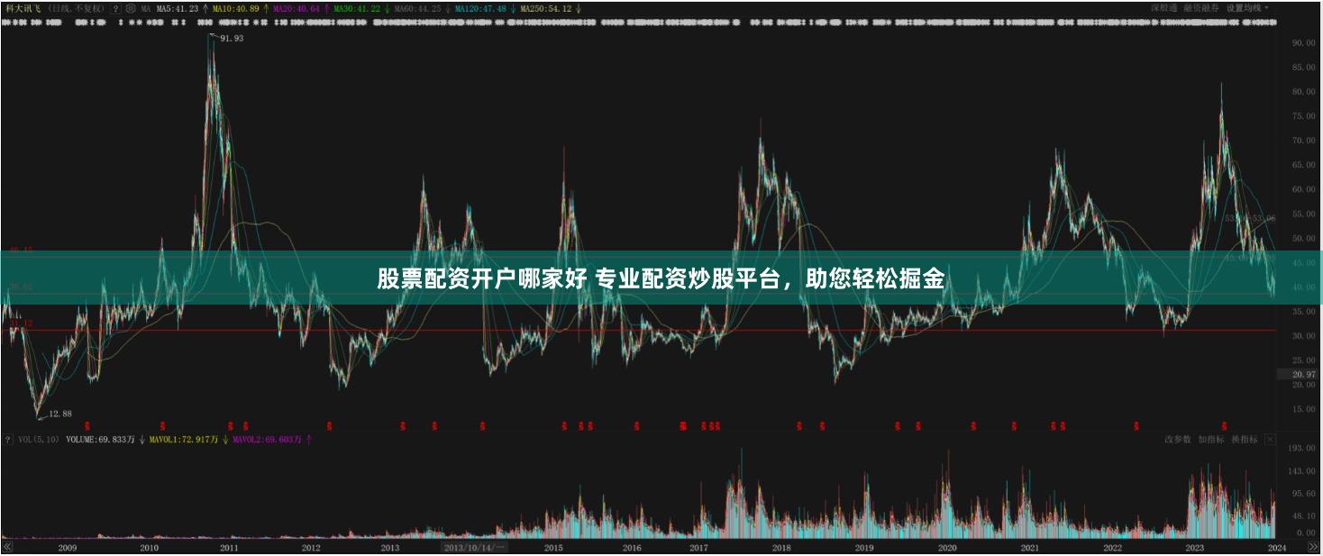 股票配资开户哪家好 专业配资炒股平台，助您轻松掘金