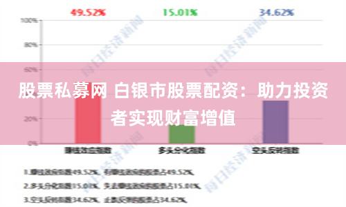 股票私募网 白银市股票配资：助力投资者实现财富增值