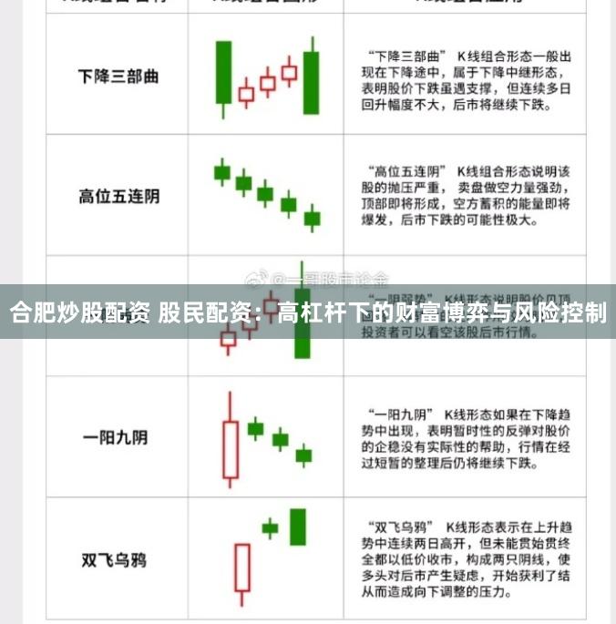 合肥炒股配资 股民配资：高杠杆下的财富博弈与风险控制