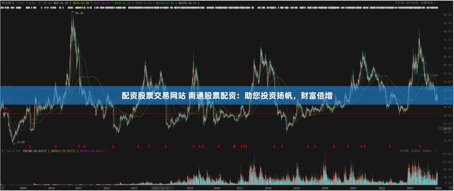 配资股票交易网站 南通股票配资:助您投资扬帆,财富倍增