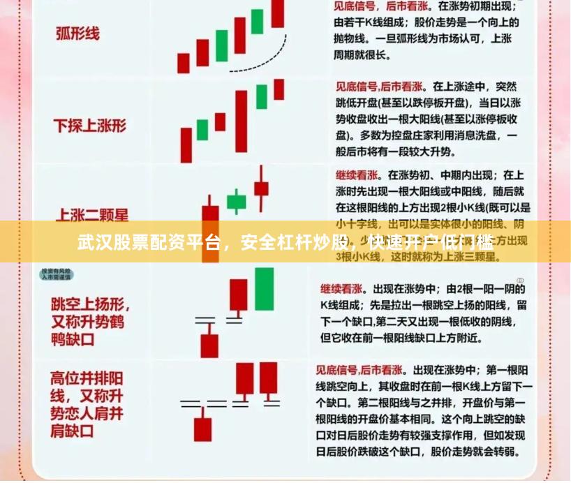 武汉股票配资平台，安全杠杆炒股，快速开户低门槛